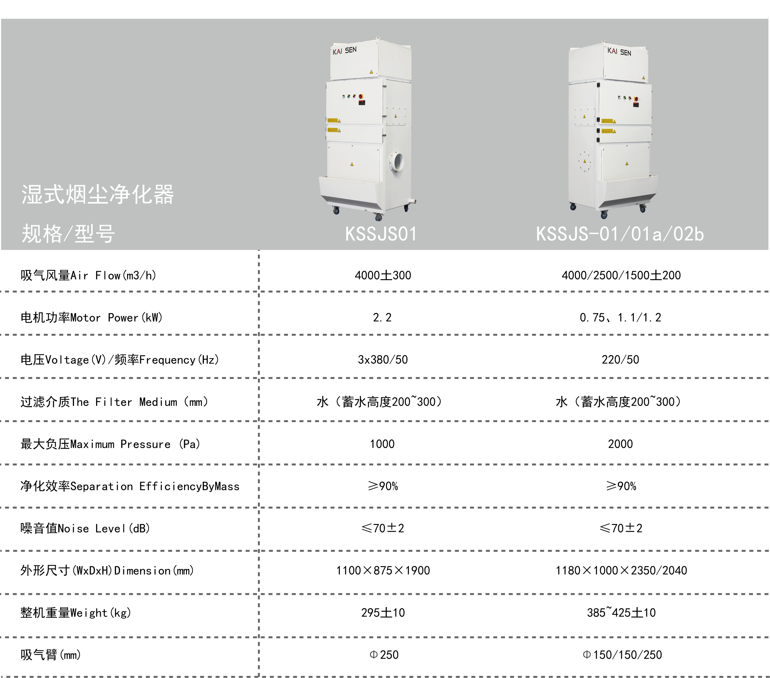 濕式煙塵處理器.png